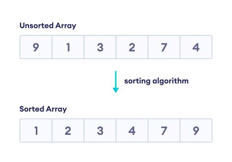 Unlocking the Secrets: A Dream About Sorting Arrays